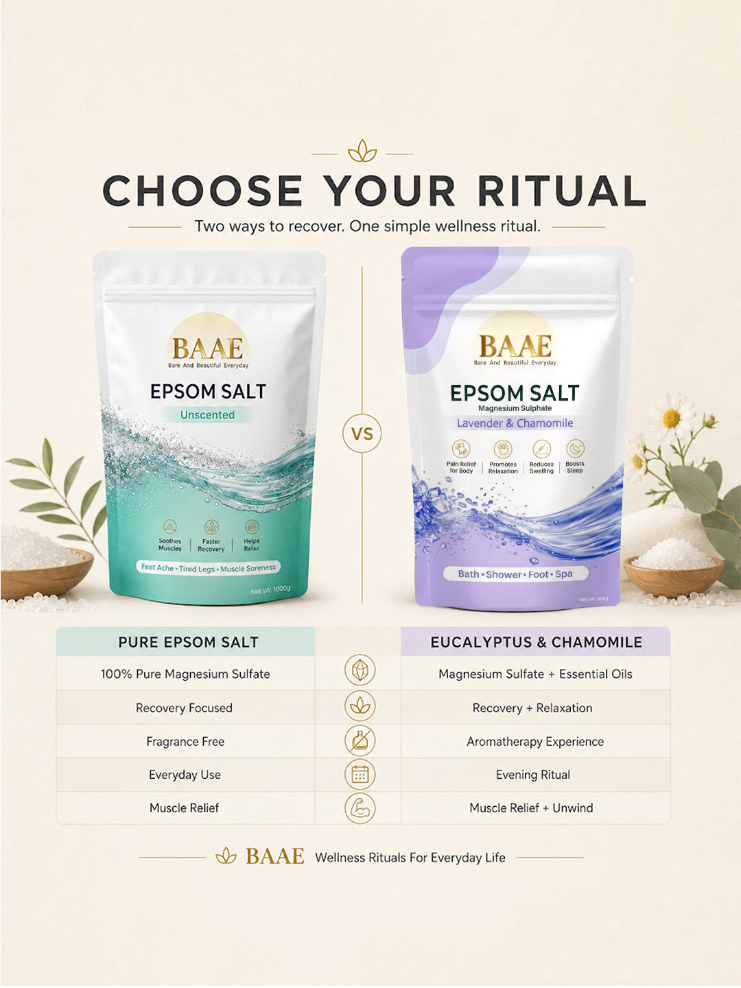 Magnesium epsom salt soak that gently exfoliates and leaves skin soft, smooth and refreshed, a gentle detox bath