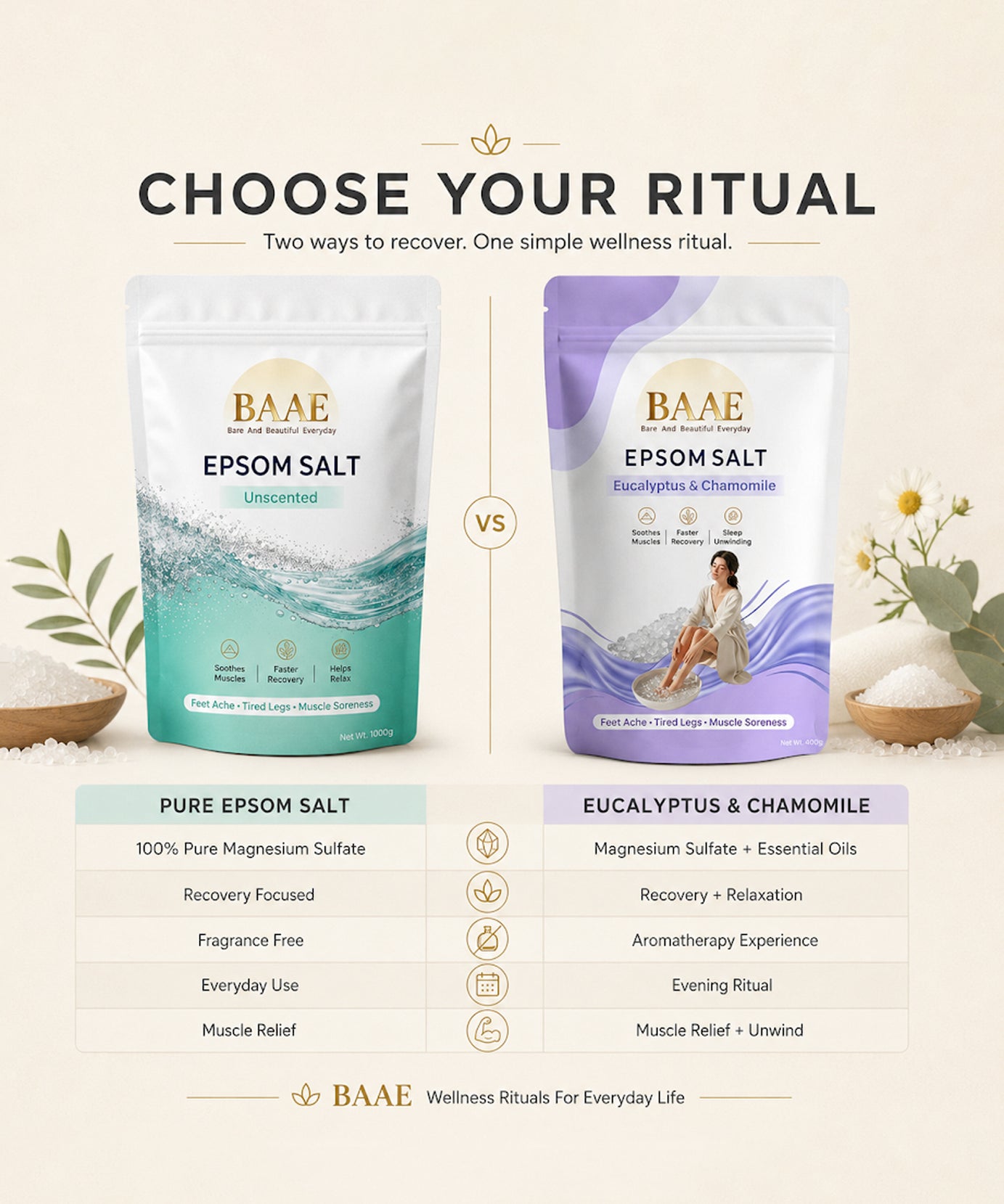BAAE Lavender & Chamomile Epsom Salt | Relaxing Bath Soak for Muscle Relief & Calm | 400g