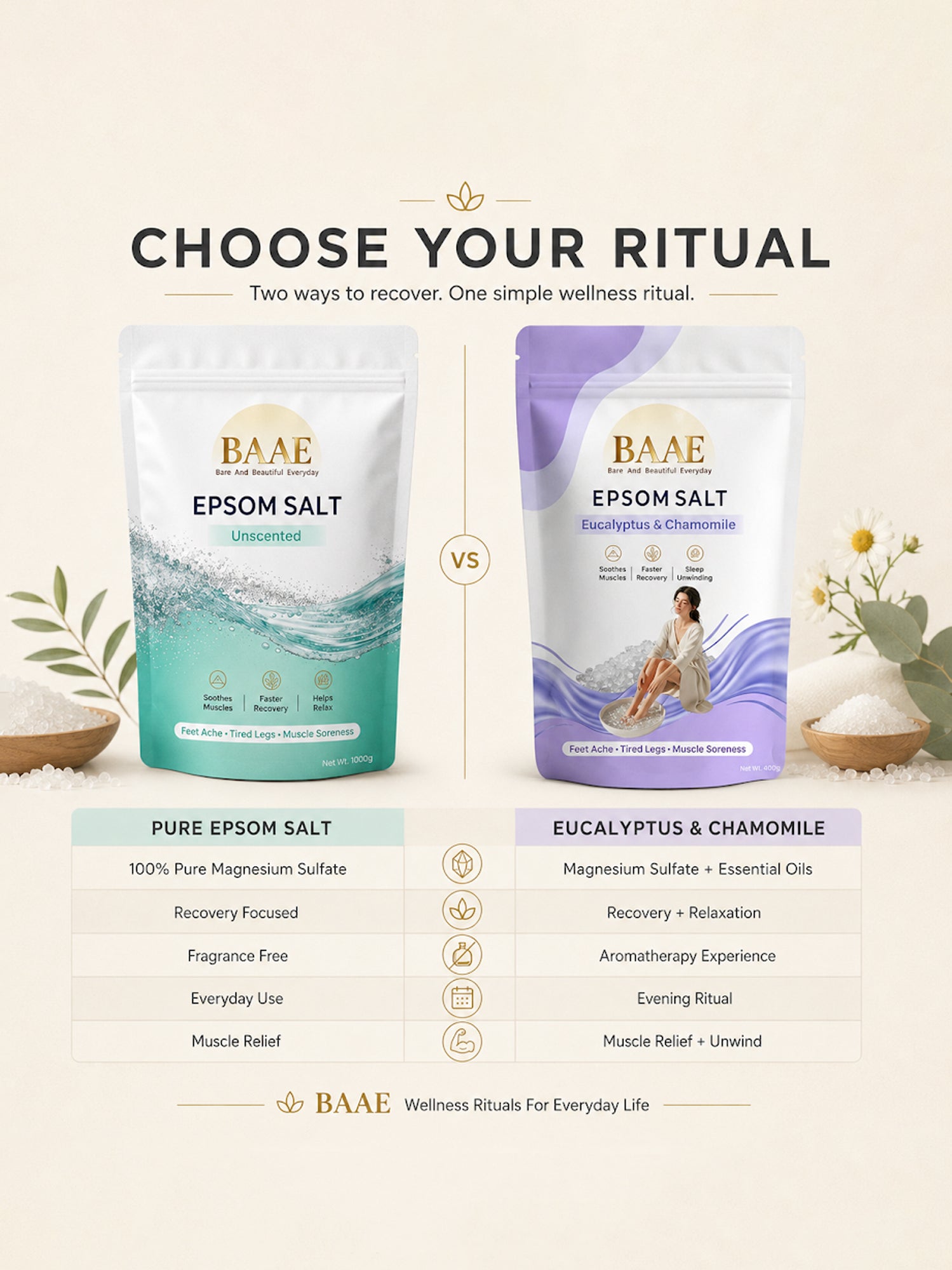 BAAE Lavender & Chamomile Epsom Salt | Relaxing Bath Soak for Muscle Relief & Calm | 400g