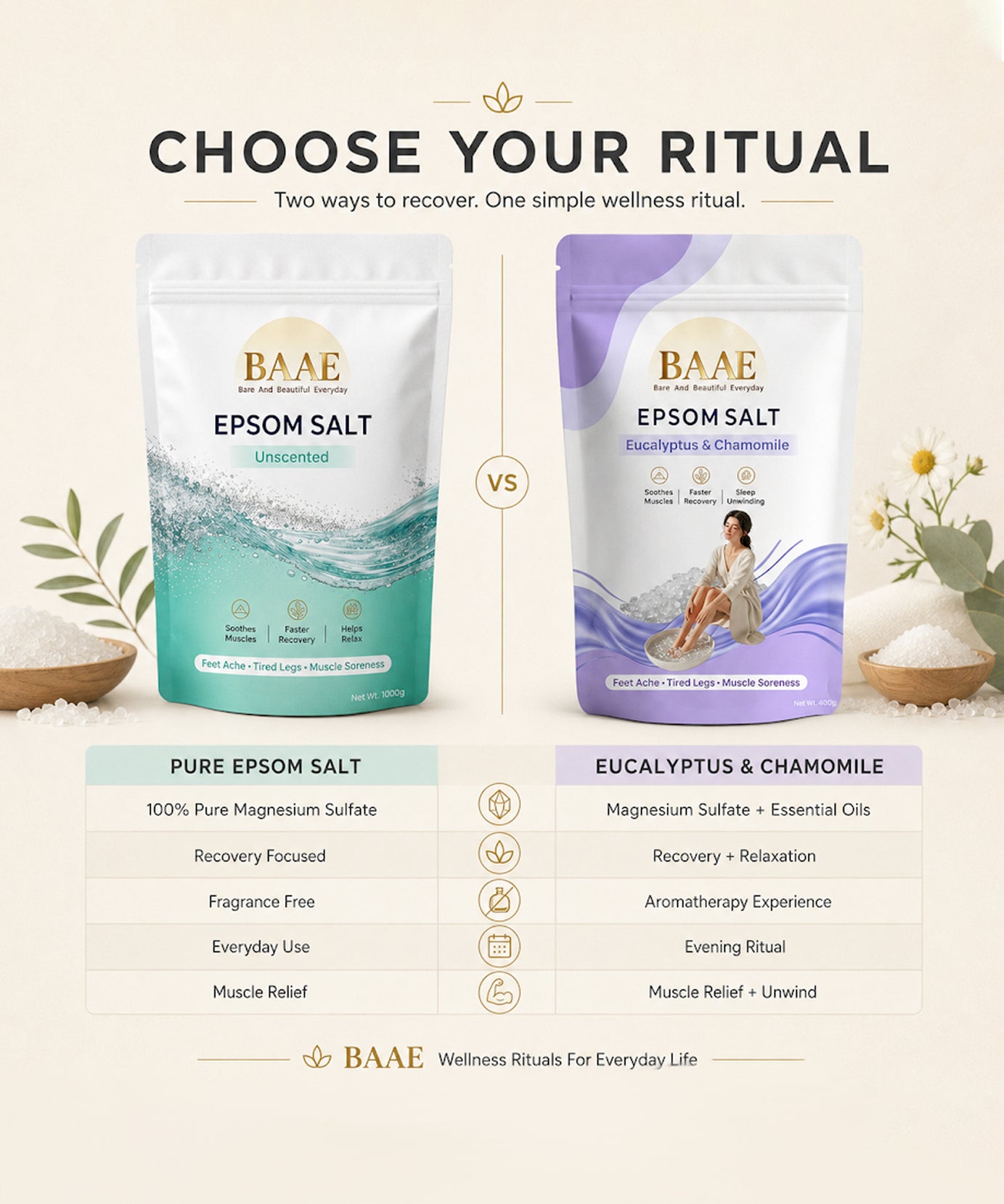 BAAE Pure Epsom Salt - 100% Magnesium Sulfate | Muscle Soak & Relaxation Bath Salt | 1kg