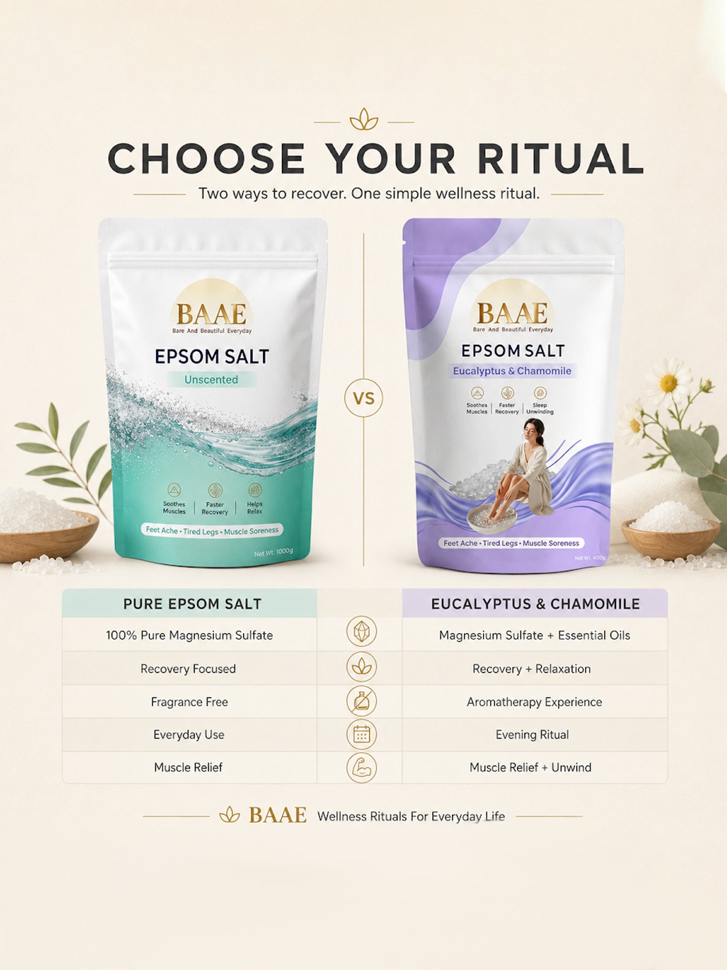 BAAE Pure Epsom Salt - 100% Magnesium Sulfate | Muscle Soak & Relaxation Bath Salt | 1kg